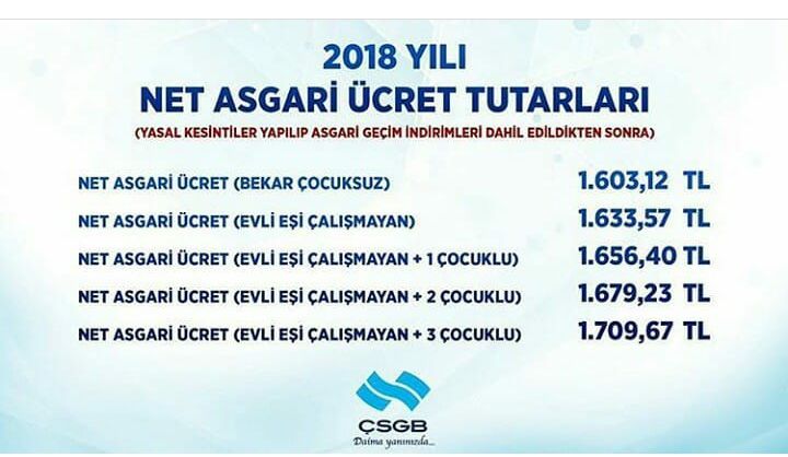 2018 asgari ücret