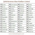şehirlerarası telefon alan kodları