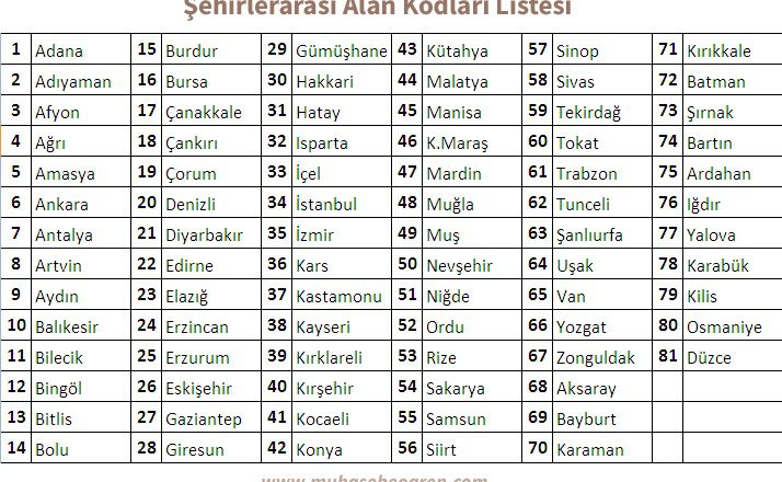 şehirlerarası telefon alan kodları